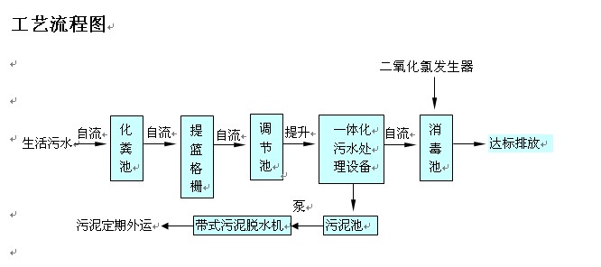 污水處理設(shè)備流程